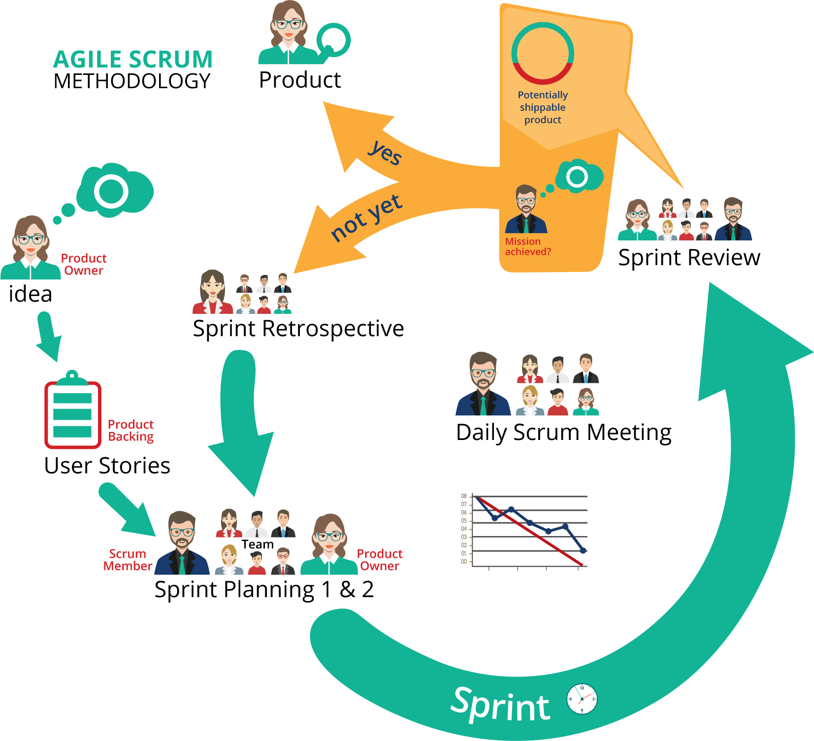 agile flow